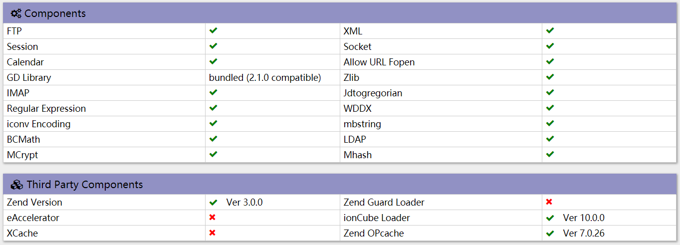 Components