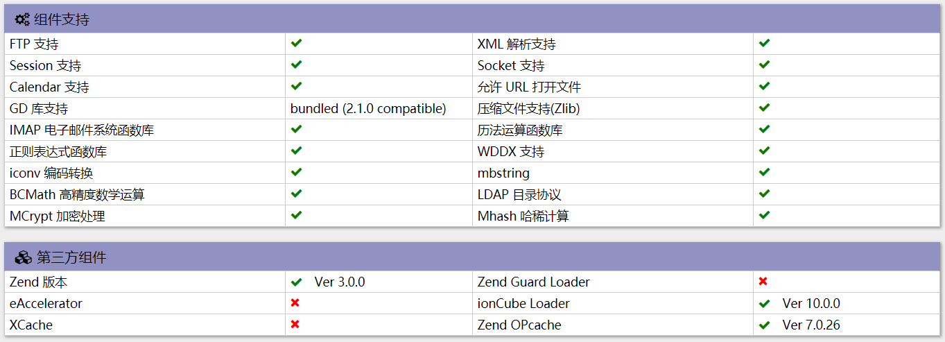  Component support